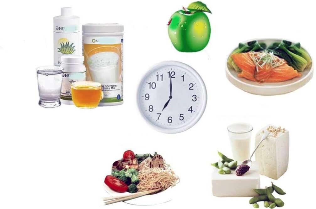 Proper Weight Loss Nutrition Plan